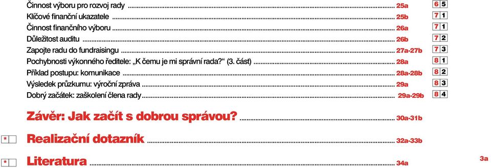 .. 28a Příklad postupu: komunikace... 28a-28b Výsledek průzkumu: výroční zpráva... 29a Dobrý začátek: zaškolení člena rady.