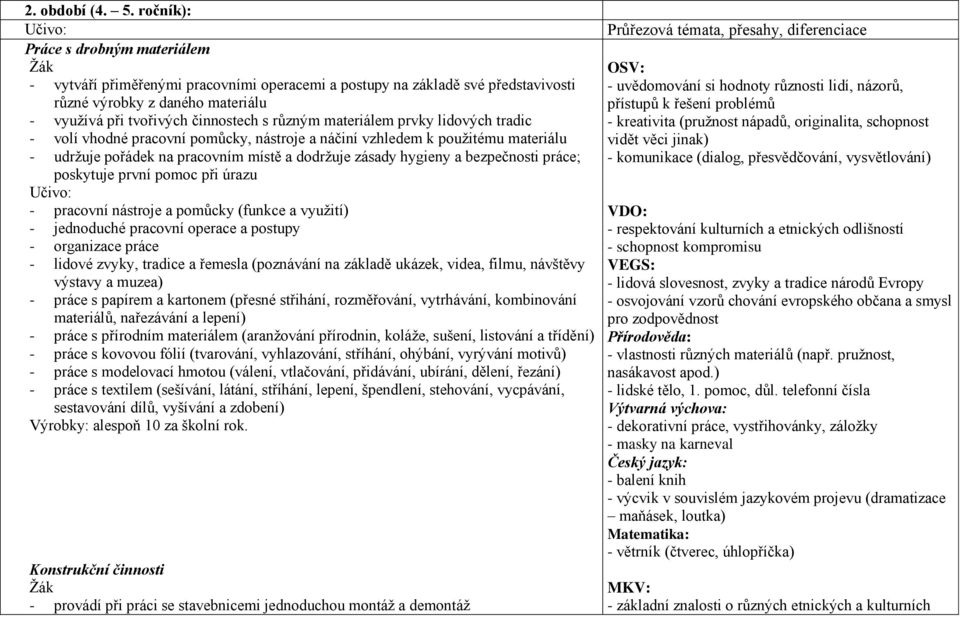 materiálem prvky lidových tradic - volí vhodné pracovní pomůcky, nástroje a náčiní vzhledem k použitému materiálu - udržuje pořádek na pracovním místě a dodržuje zásady hygieny a bezpečnosti práce;