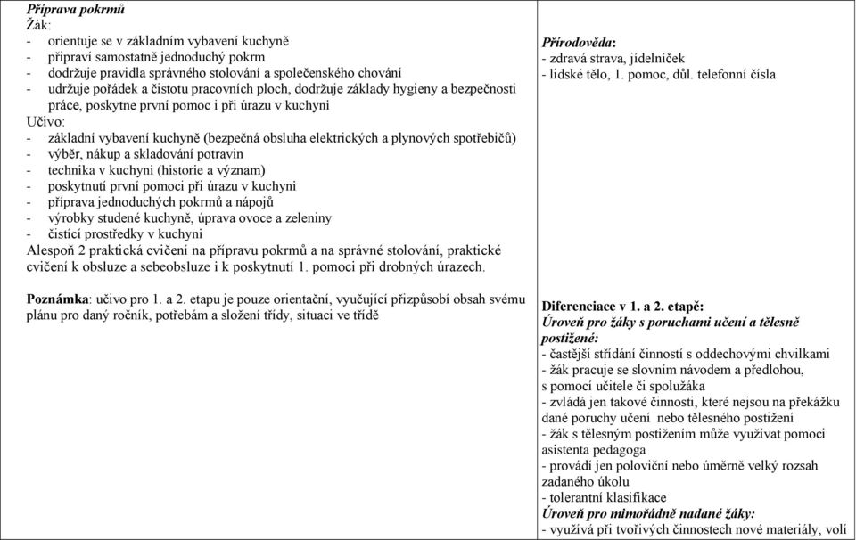 nákup a skladování potravin - technika v kuchyni (historie a význam) - poskytnutí první pomoci při úrazu v kuchyni - příprava jednoduchých pokrmů a nápojů - výrobky studené kuchyně, úprava ovoce a