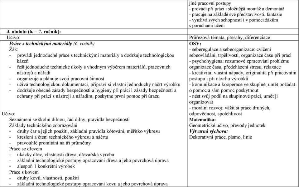 organizuje a plánuje svoji pracovní činnost - užívá technologickou dokumentaci, připraví si vlastní jednoduchý náčrt výrobku - dodržuje obecné zásady bezpečnosti a hygieny při práci i zásady