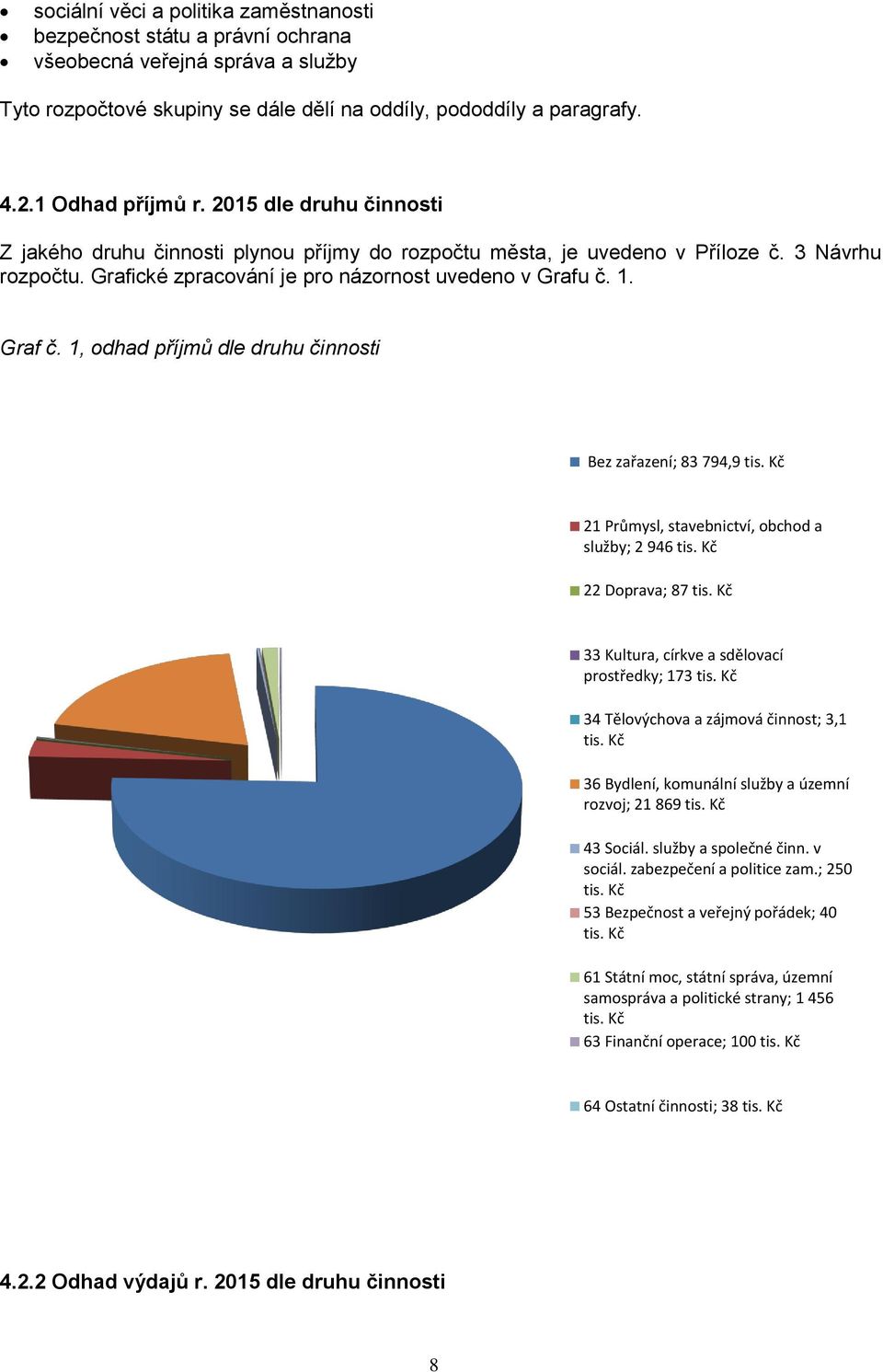 1, odhad příjmů dle druhu činnosti Bez zařazení; 83 794,9 tis. Kč 21 Průmysl, stavebnictví, obchod a služby; 2 946 tis. Kč 22 Doprava; 87 tis. Kč 33 Kultura, církve a sdělovací prostředky; 173 tis.