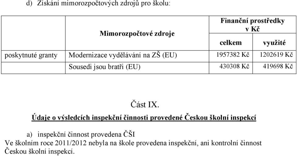 419698 Kč Část IX.