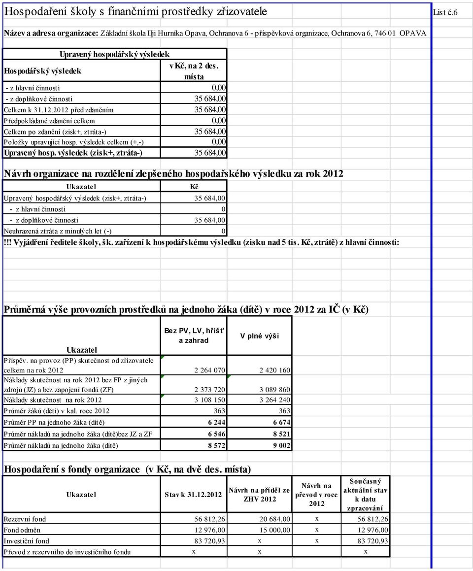 místa - z hlavní činnosti 0,00 - z doplňkové činnosti 35 684,00 Celkem k 31.12.