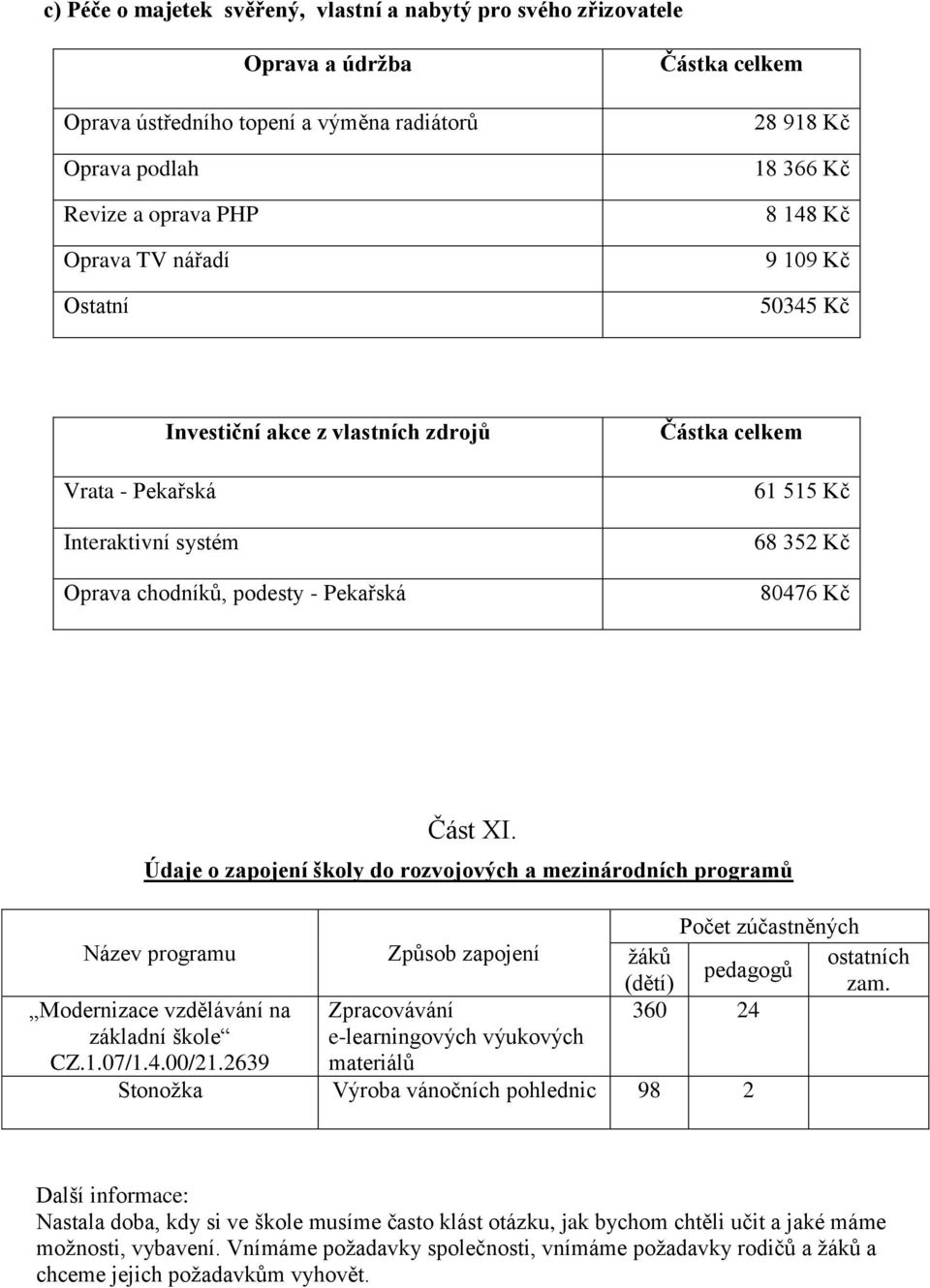 Část XI. Údaje o zapojení školy do rozvojových a mezinárodních programů Název programu Modernizace vzdělávání na základní škole CZ.1.07/1.4.00/21.