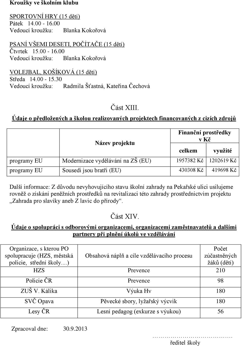 Údaje o předložených a školou realizovaných projektech financovaných z cizích zdrojů Název projektu Finanční prostředky v Kč celkem využité programy EU Modernizace vydělávání na ZŠ (EU) 1957382 Kč