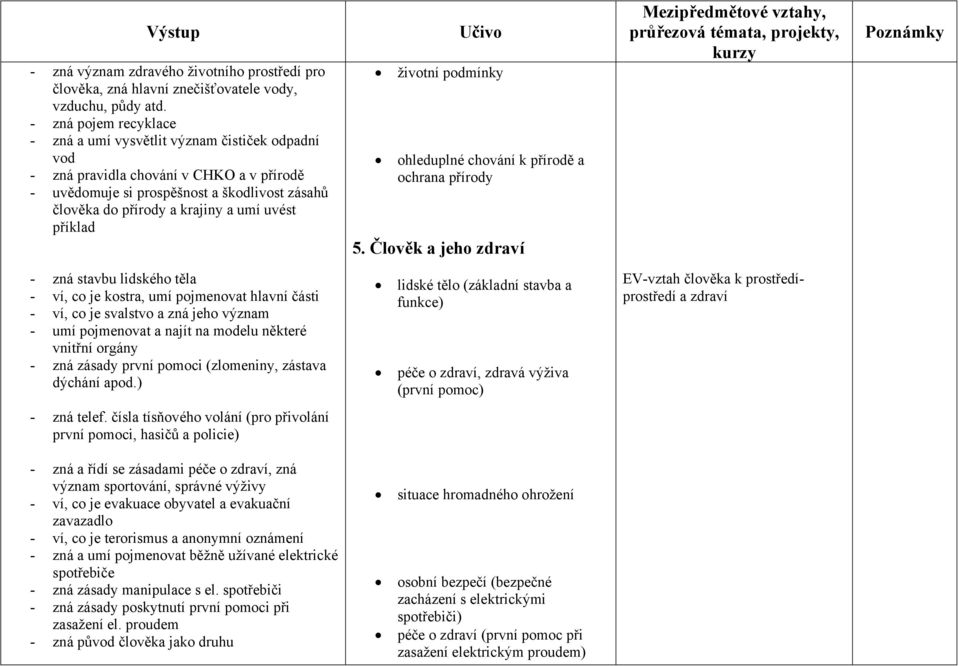 uvést příklad životní podmínky ohleduplné chování k přírodě a ochrana přírody 5.