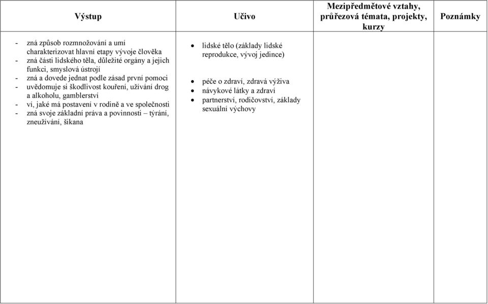 gamblerství - ví, jaké má postavení v rodině a ve společnosti - zná svoje základní práva a povinnosti týrání, zneužívání, šikana lidské