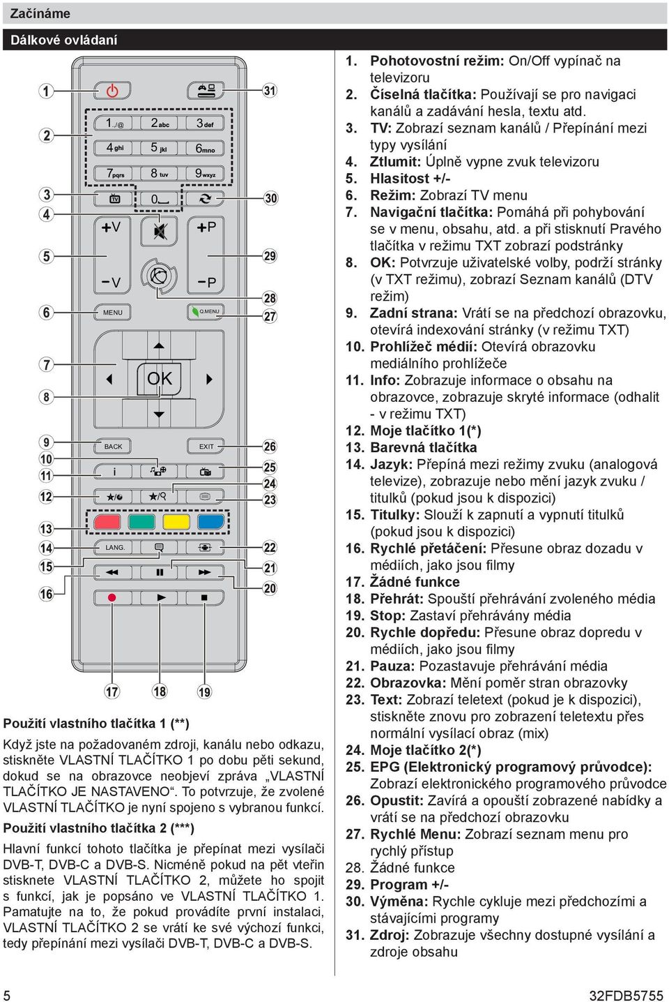 NASTAVEN. To potvrzuje, že zvolené VLASTNÍ TLAČÍTK je nyní spojeno s vybranou funkcí. Použití vlastního tlačítka 2 (***) V / 0 V K / P Q.