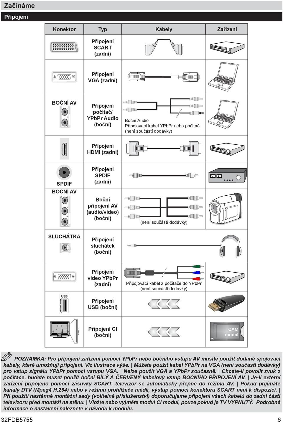 (boční) CI (boční) CAM modul PZNÁMKA: Pro připojení zařízení pomocí YPbPr nebo bočního vstupu AV musíte použít dodané spojovací kabely, které umožňují připojení. Viz ilustrace výše.