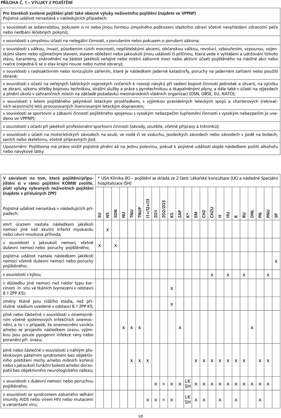 vlastního zdraví včetně nevyhledání zdravotní péče nebo nedbání léčebných pokynů; v souvislosti s úmyslnou účastí na nelegální činnosti, s porušením nebo pokusem o porušení zákona; v souvislosti s