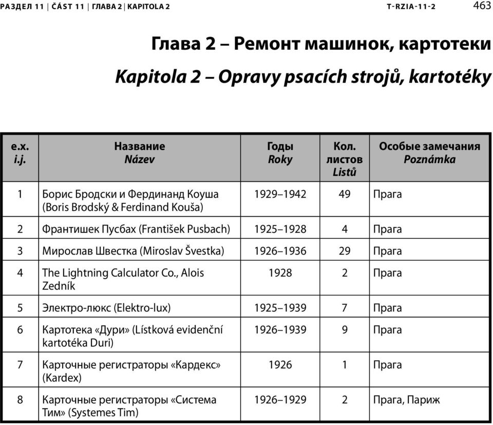 Švestka) 1926 1936 29 Прага 4 The Lightning Calculator Co.