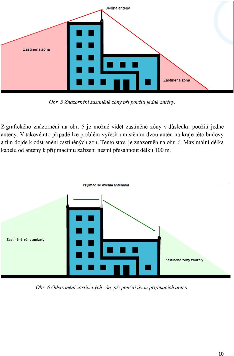 V takovémto případě lze problém vyřešit umístěním dvou antén na kraje této budovy a tím dojde k odstranění zastíněných