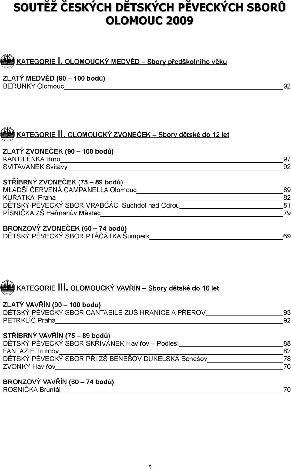 DĚTSKÝ PĚVECKÝ SBOR VRABČÁCI Suchdol nad Odrou 81 PÍSNIČKA ZŠ Heřmanův Městec 79 BRONZOVÝ ZVONEČEK (60 74 bodů) DĚTSKÝ PĚVECKÝ SBOR PTÁČÁTKA Šumperk 69 KATEGORIE III.