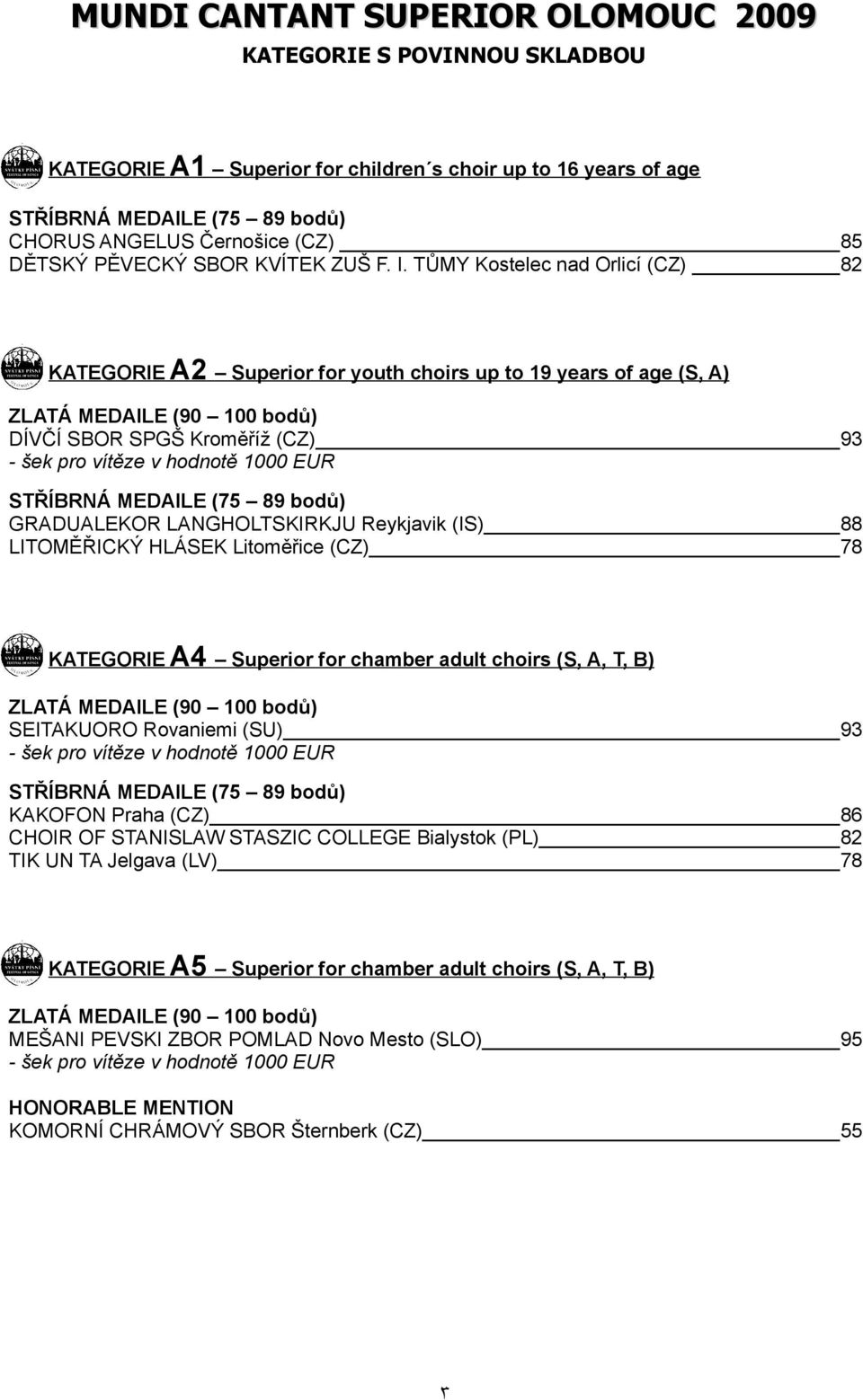 TŮMY Kostelec nad Orlicí (CZ) 82 KATEGORIE A2 Superior for youth choirs up to 19 years of age (S, A) DÍVČÍ SBOR SPGŠ Kroměříž (CZ) 93 GRADUALEKOR LANGHOLTSKIRKJU Reykjavik (IS) 88 LITOMĚŘICKÝ
