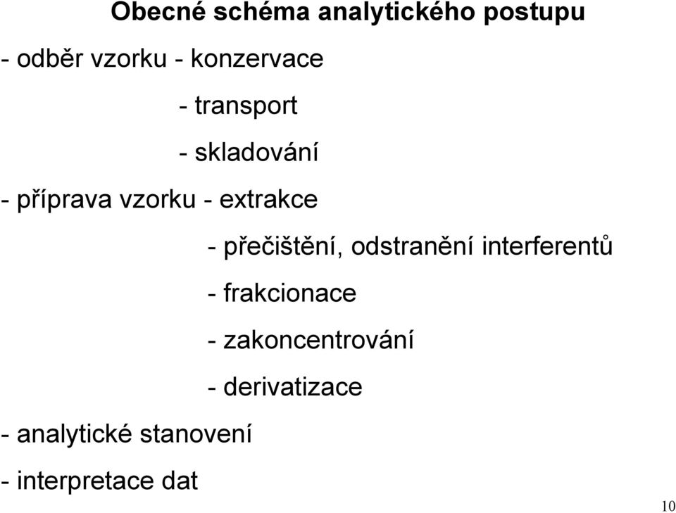 extrakce - přečištění, odstranění interferentů - frakcionace