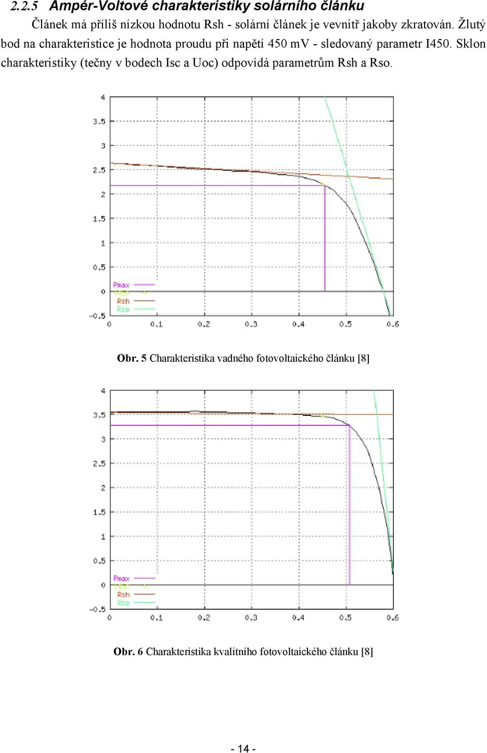 Žlutý bod na charakteristice je hodnota proudu při napětí 450 mv - sledovaný parametr I450.