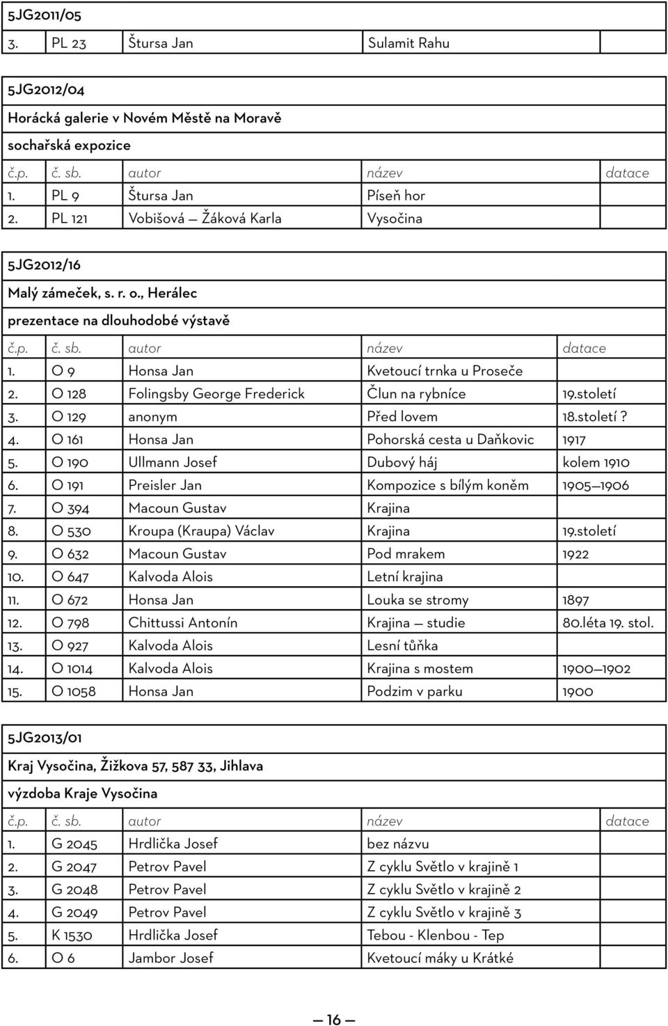 O 128 Folingsby George Frederick Člun na rybníce 19.století 3. O 129 anonym Před lovem 18.století? 4. O 161 Honsa Jan Pohorská cesta u Daňkovic 1917 5. O 190 Ullmann Josef Dubový háj kolem 1910 6.