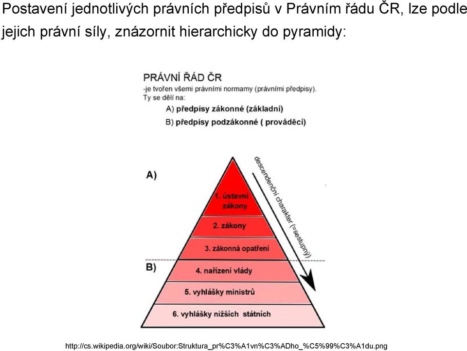 hierarchicky do pyramidy: http://cs.wikipedia.