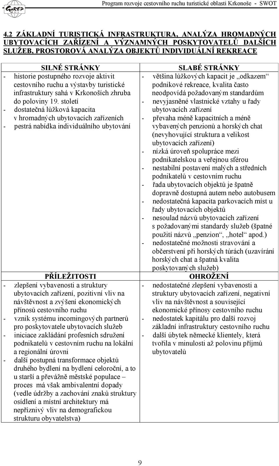 století - dostatečná lůžková kapacita v hromadných ubytovacích zařízeních - pestrá nabídka individuálního ubytování - zlepšení vybavenosti a struktury ubytovacích zařízení, pozitivní vliv na