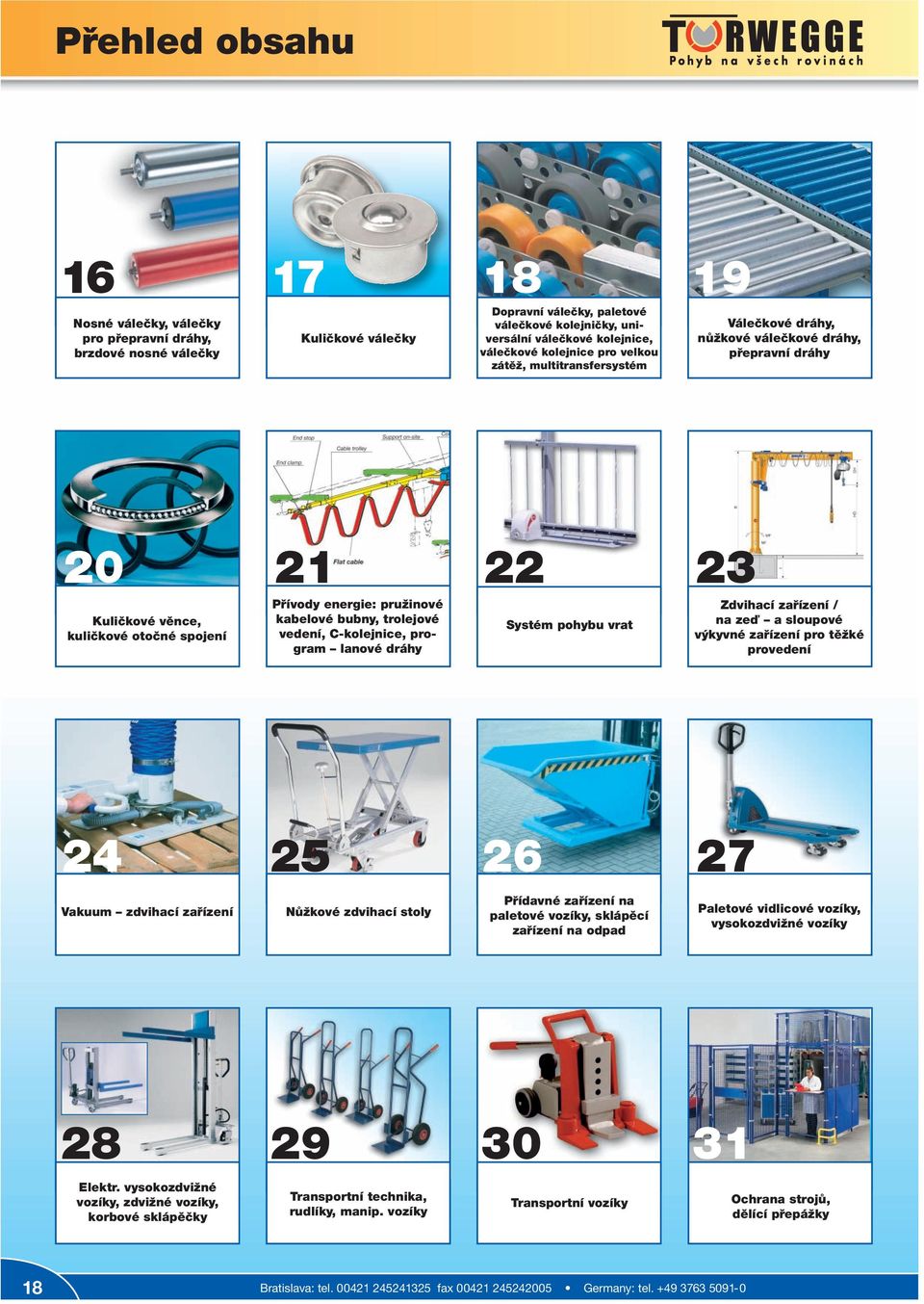 kabelové bubny, trolejové vedení, Ckolejnice, program lanové dráhy Systém pohybu vrat 23 Zdvihací zařízení / na zeď a sloupové výkyvné zařízení pro těžké provedení 24 25 26 27 Vakuum zdvihací