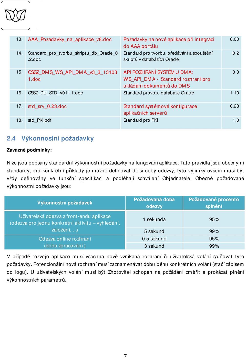 10 17. std_srv_0.23.doc Standard systémové konfigurace 0.23 aplikaních server 18. std_pki.pdf Standard pro PKI 1.0 3.3 2.