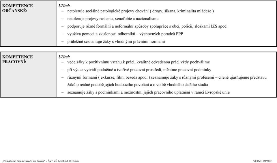 využívá pomoci a zkušenosti odborníků výchovných poradců PPP průběžně seznamuje žáky s vhodnými právními normami KOMPETENCE PRACOVNÍ: Učitel: vede žáky k pozitivnímu vztahu k práci, kvalitně