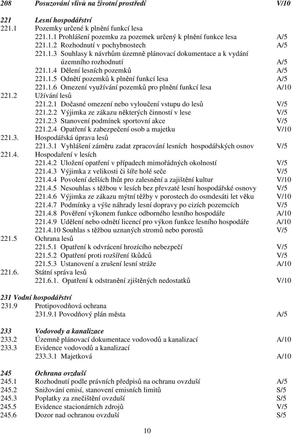 2 Užívání lesů 221.2.1 Dočasné omezení nebo vyloučení vstupu do lesů V/5 221.2.2 Výjimka ze zákazu některých činností v lese V/5 221.2.3 Stanovení podmínek sportovní akce V/5 221.2.4 Opatření k zabezpečení osob a majetku V/10 221.