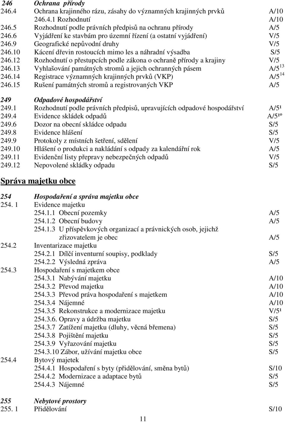 12 Rozhodnutí o přestupcích podle zákona o ochraně přírody a krajiny V/5 246.13 Vyhlašování památných stromů a jejich ochranných pásem A/5 13 246.