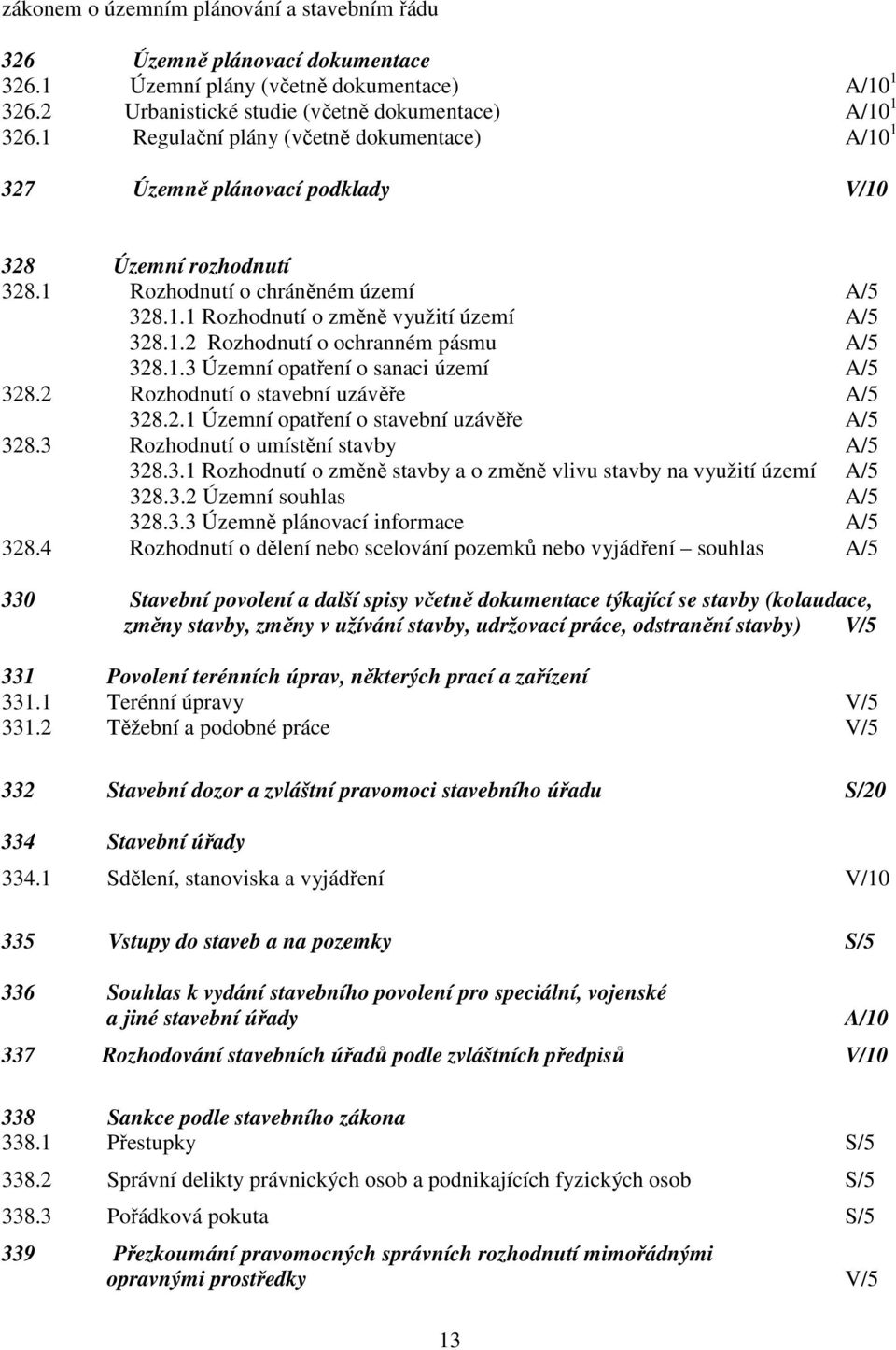 1.3 Územní opatření o sanaci území A/5 328.2 Rozhodnutí o stavební uzávěře A/5 328.2.1 Územní opatření o stavební uzávěře A/5 328.3 Rozhodnutí o umístění stavby A/5 328.3.1 Rozhodnutí o změně stavby a o změně vlivu stavby na využití území A/5 328.