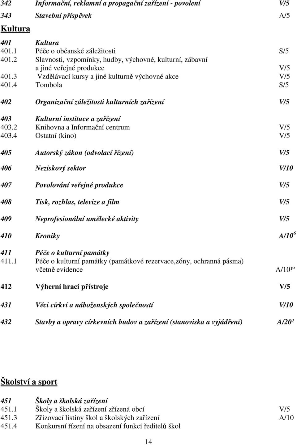 4 Tombola S/5 402 Organizační záležitosti kulturních zařízení V/5 403 Kulturní instituce a zařízení 403.2 Knihovna a Informační centrum V/5 403.