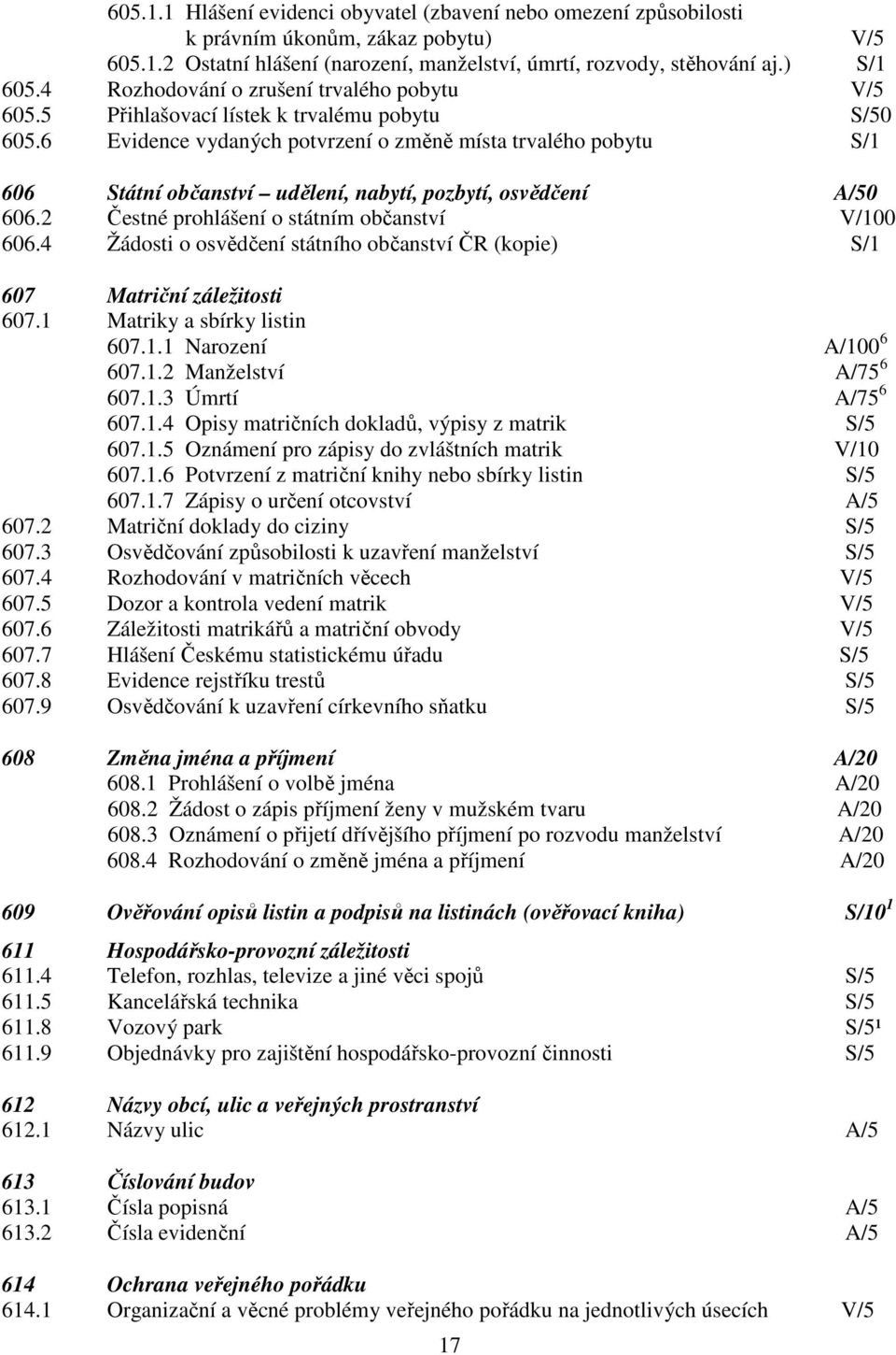 6 Evidence vydaných potvrzení o změně místa trvalého pobytu S/1 606 Státní občanství udělení, nabytí, pozbytí, osvědčení A/50 606.2 Čestné prohlášení o státním občanství V/100 606.