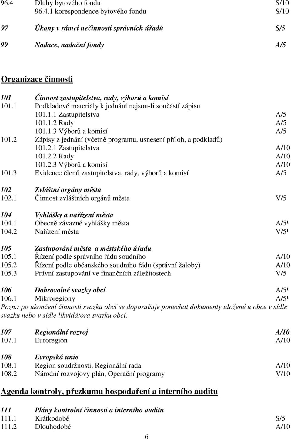 2 Zápisy z jednání (včetně programu, usnesení příloh, a podkladů) 101.2.1 Zastupitelstva A/10 101.2.2 Rady A/10 101.2.3 Výborů a komisí A/10 101.