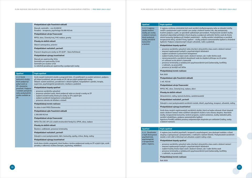 000 Kč/rok MPSV, obce, Ústecký kraj, PnP, nadace, granty Obecní samospráva, právníci Pracovní skupina pro osoby se ZP, QUIP Dana Kořínková Manuál pro opatrovníky 50 ks Semináře pro opatrovníky 2/rok