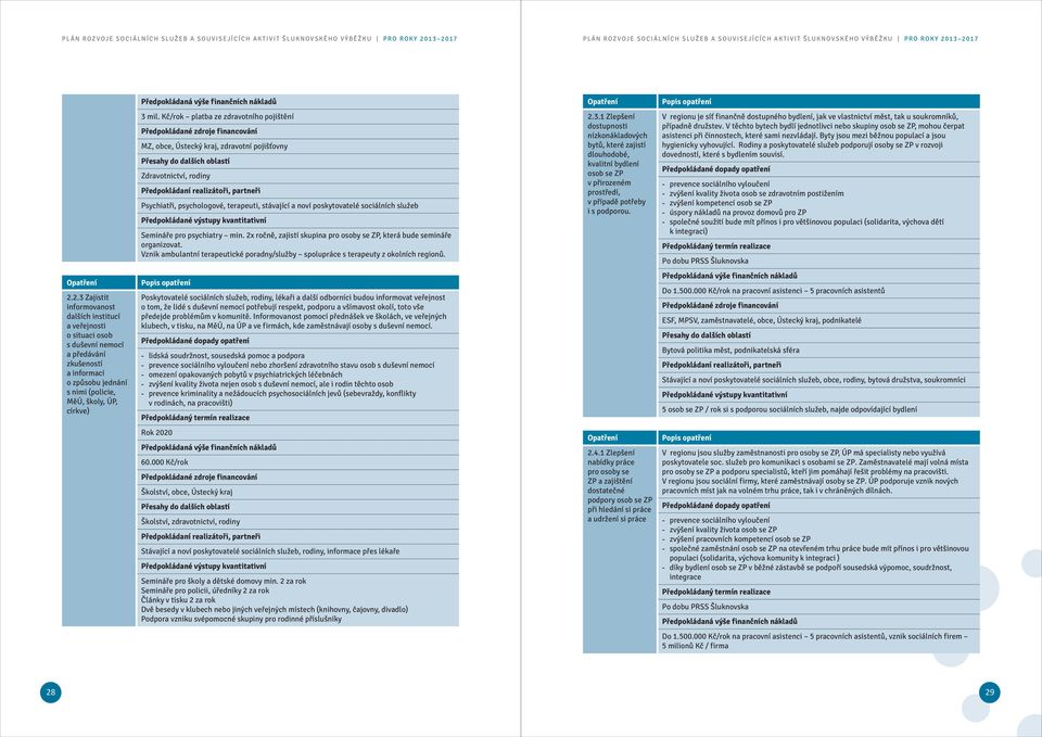 Kč/rok platba ze zdravotního pojištění MZ, obce, Ústecký kraj, zdravotní pojišťovny Zdravotnictví, rodiny Psychiatři, psychologové, terapeuti, stávající a noví poskytovatelé sociálních služeb