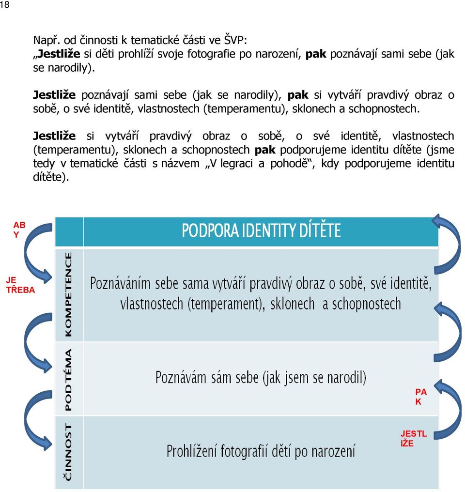 Jestliže poznávají sami sebe (jak se narodily), pak si vytváří pravdivý obraz o sobě, o své identitě, vlastnostech (temperamentu), sklonech a