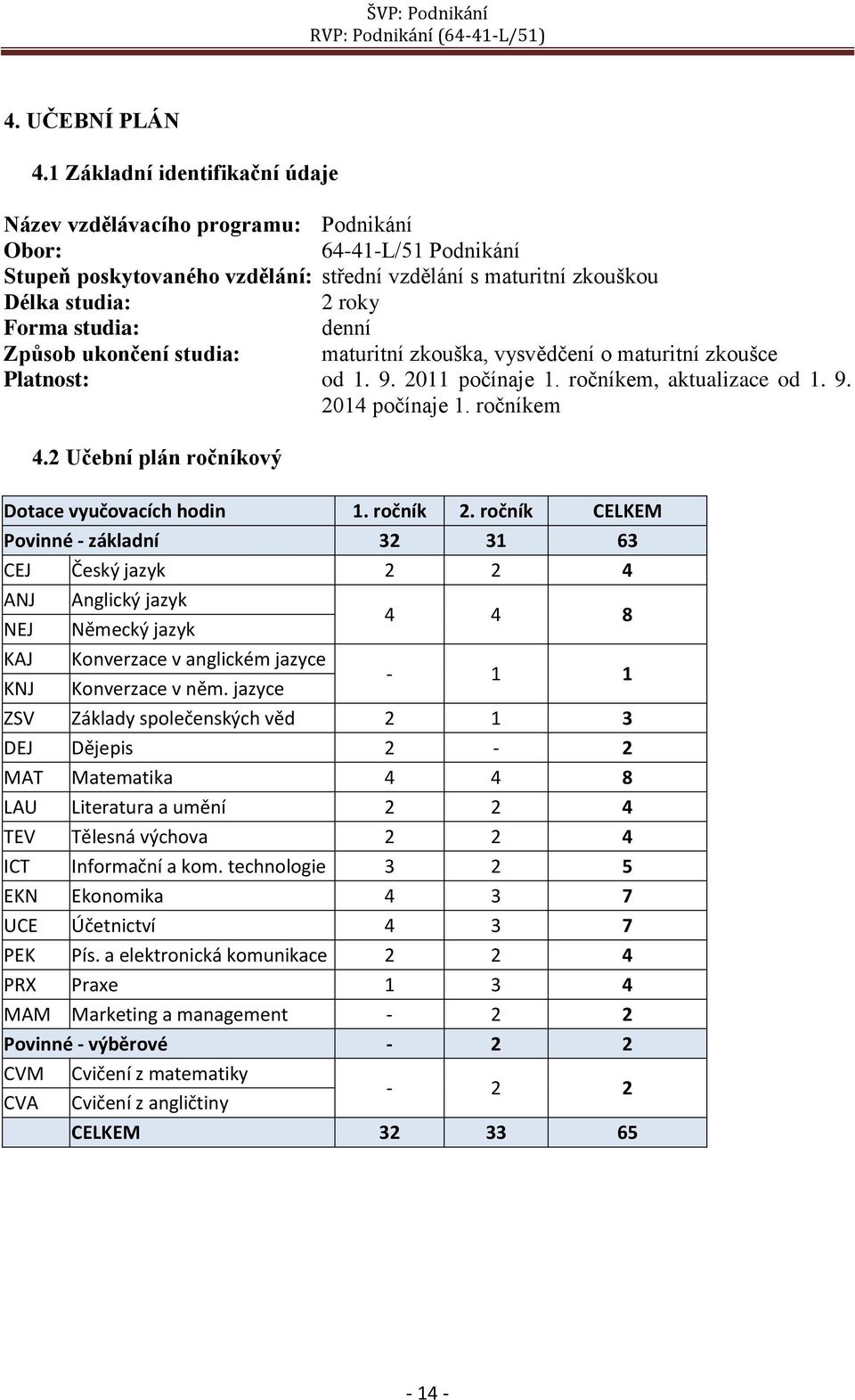 studia: denní Způsob ukončení studia: maturitní zkouška, vysvědčení o maturitní zkoušce Platnost: od 1. 9. 2011 počínaje 1. ročníkem, aktualizace od 1. 9. 2014 počínaje 1. ročníkem 4.