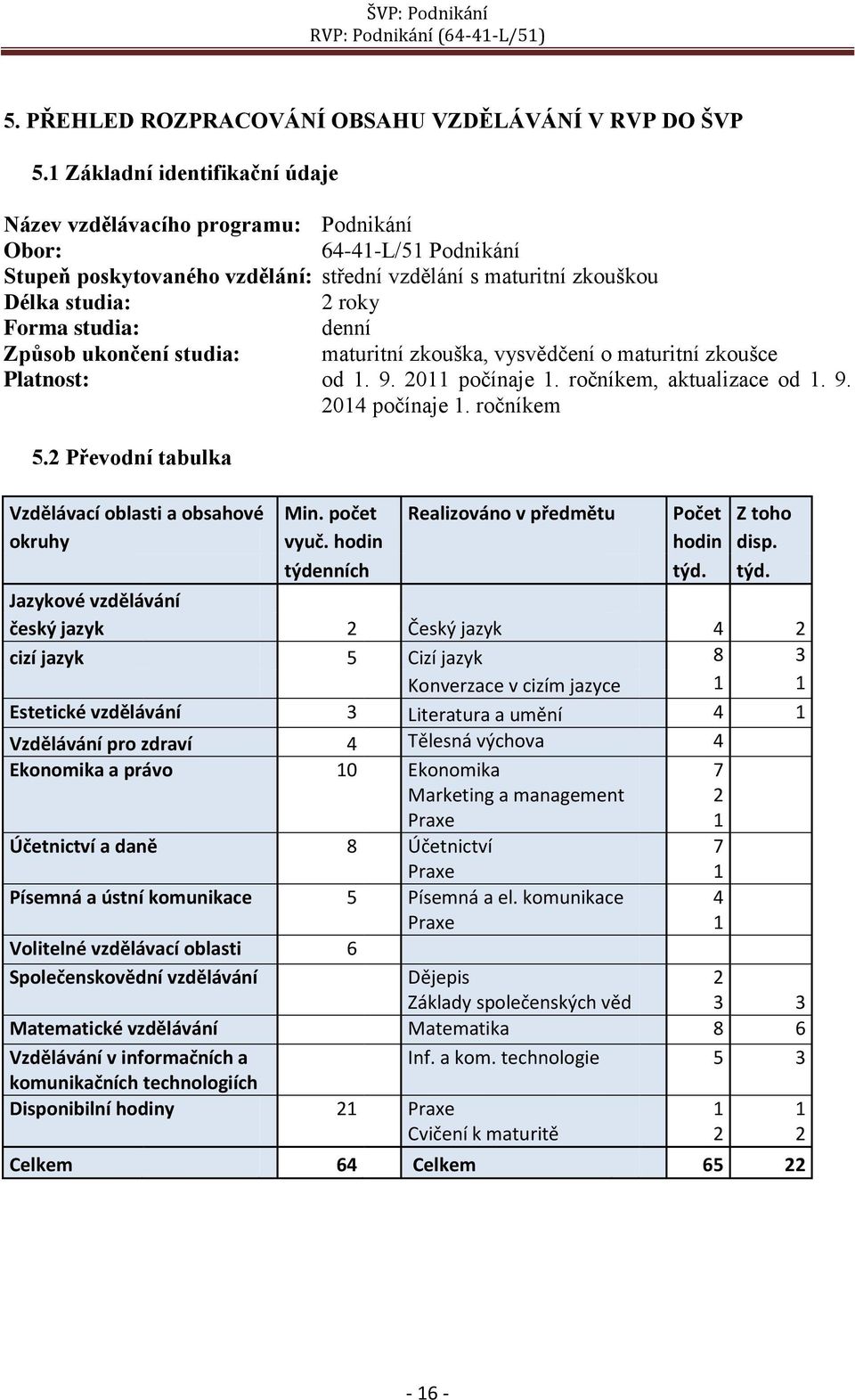 studia: denní Způsob ukončení studia: maturitní zkouška, vysvědčení o maturitní zkoušce Platnost: od 1. 9. 2011 počínaje 1. ročníkem, aktualizace od 1. 9. 2014 počínaje 1. ročníkem 5.