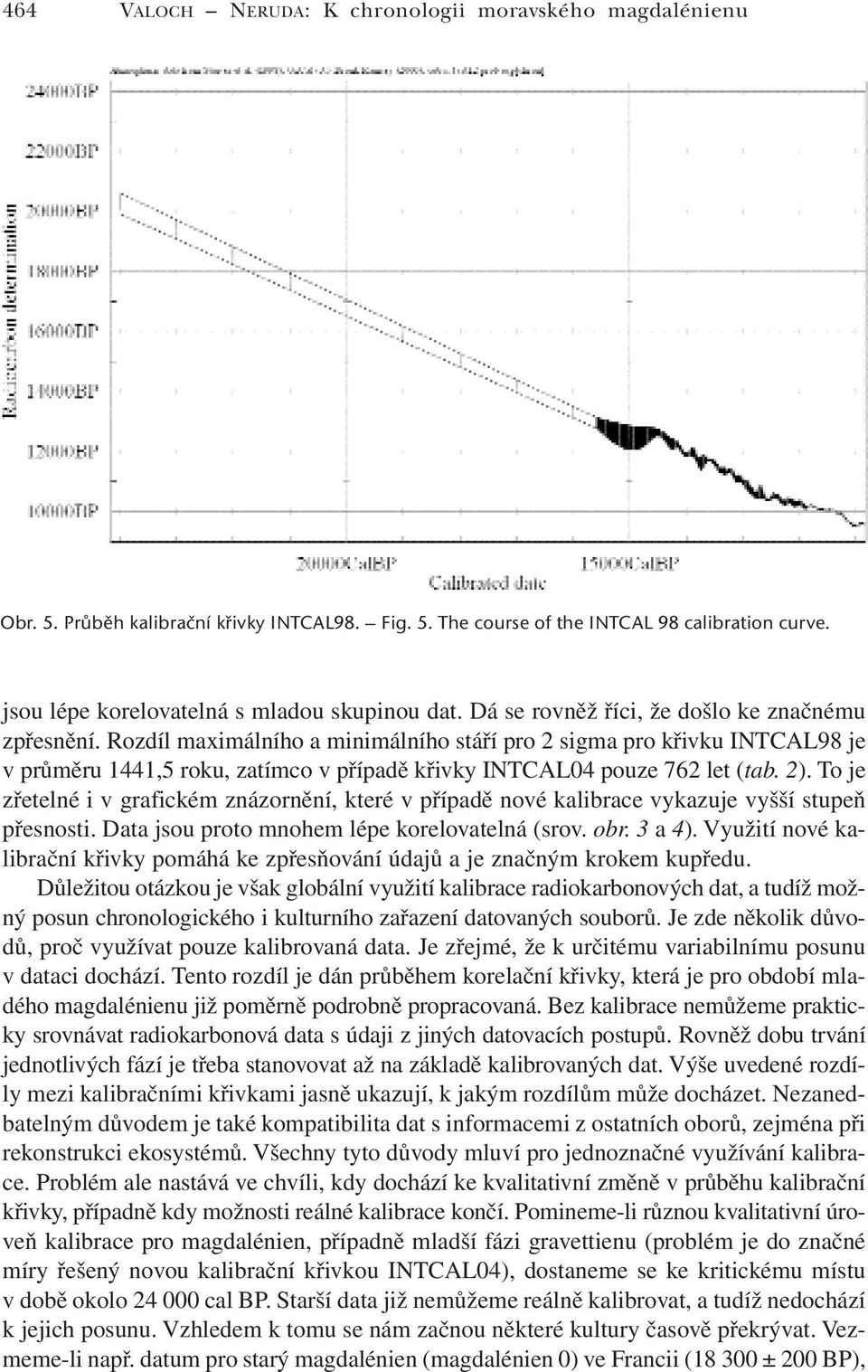 Rozdíl maximálního a minimálního stáří pro 2 sigma pro křivku INTCAL98 je v průměru 1441,5 roku, zatímco v případě křivky INTCAL04 pouze 762 let (tab. 2).