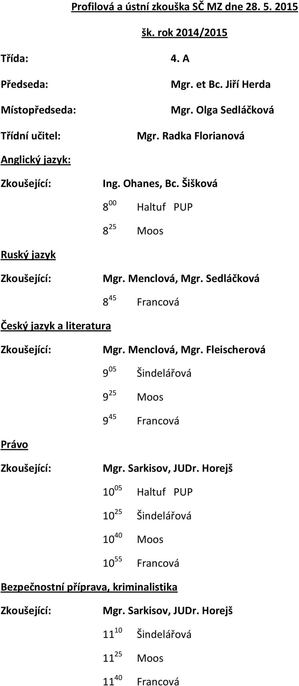 Sedláčková 8 45 Francová 9 05 Šindelářová 9 25 Moos 9 45 Francová 10