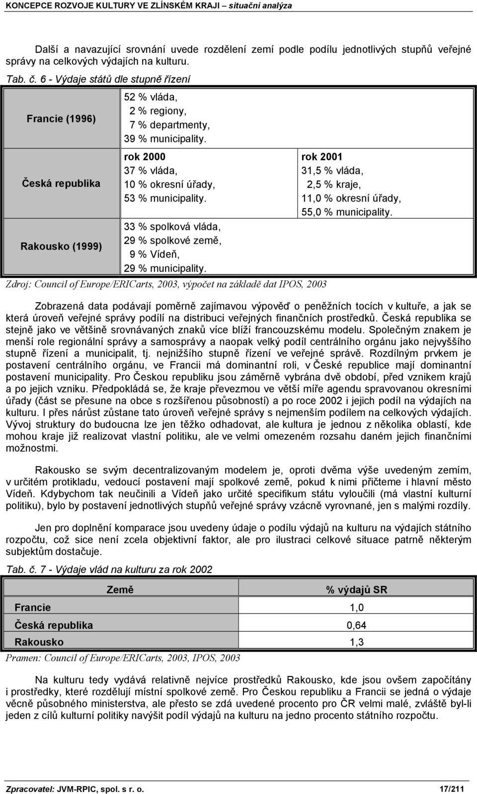 33 % spolková vláda, 29 % spolkové země, Rakousko (1999) 9 % Vídeň, 29 % municipality.