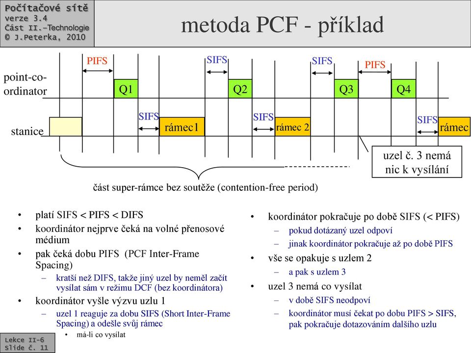 sám v režimu DCF (bez koordinátora) koordinátor vyšle výzvu uzlu 1 uzel 1 reaguje za dobu SIFS (Short Inter-Frame Spacing) a odešle svůj rámec Slide č.