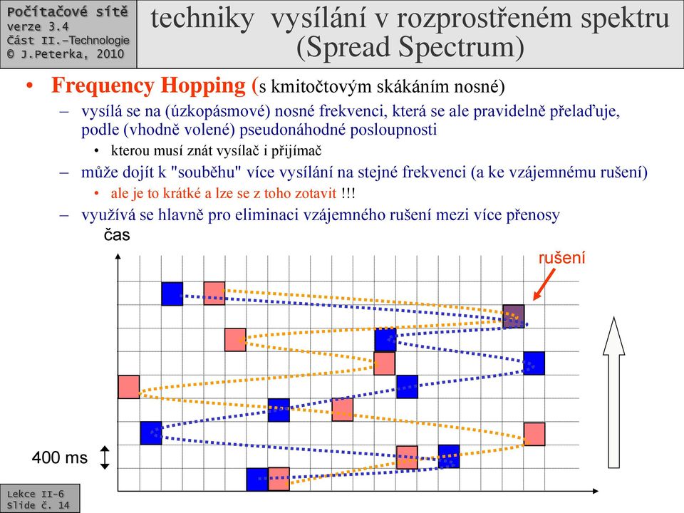 musí znát vysílač i přijímač může dojít k "souběhu" více vysílání na stejné frekvenci (a ke vzájemnému rušení) ale je to