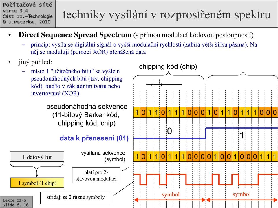 chipping kód), buďto v základním tvaru nebo invertovaný (XOR) chipping kód (chip) pseudonáhodná sekvence (11-bitový Barker kód, chipping kód, chip) data k přenesení (01) 1 0 1 1 0 1 1