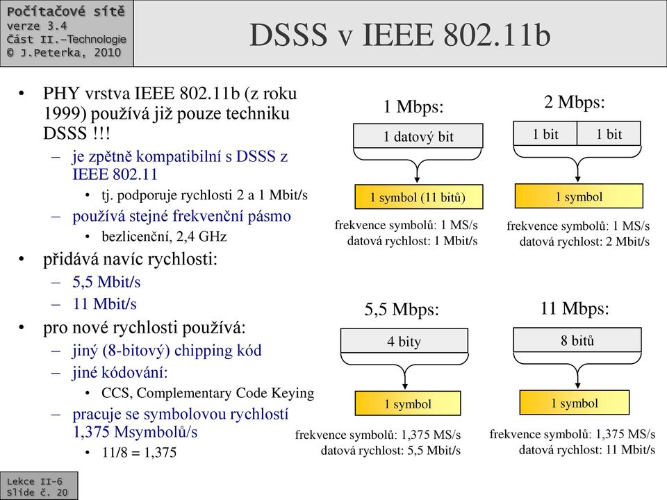 kódování: CCS, Complementary Code Keying pracuje se symbolovou rychlostí Slide č.