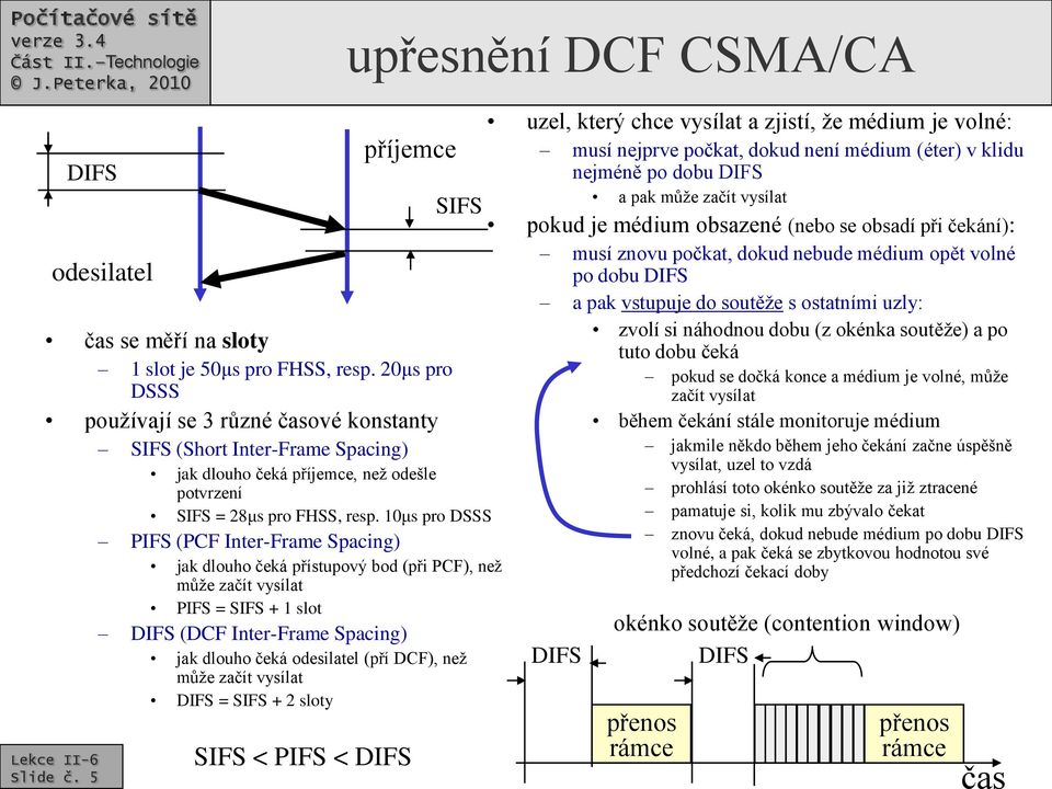 10μs pro DSSS PIFS (PCF Inter-Frame Spacing) jak dlouho čeká přístupový bod (při PCF), než může začít vysílat PIFS = SIFS + 1 slot DIFS (DCF Inter-Frame Spacing) jak dlouho čeká odesilatel (pří DCF),