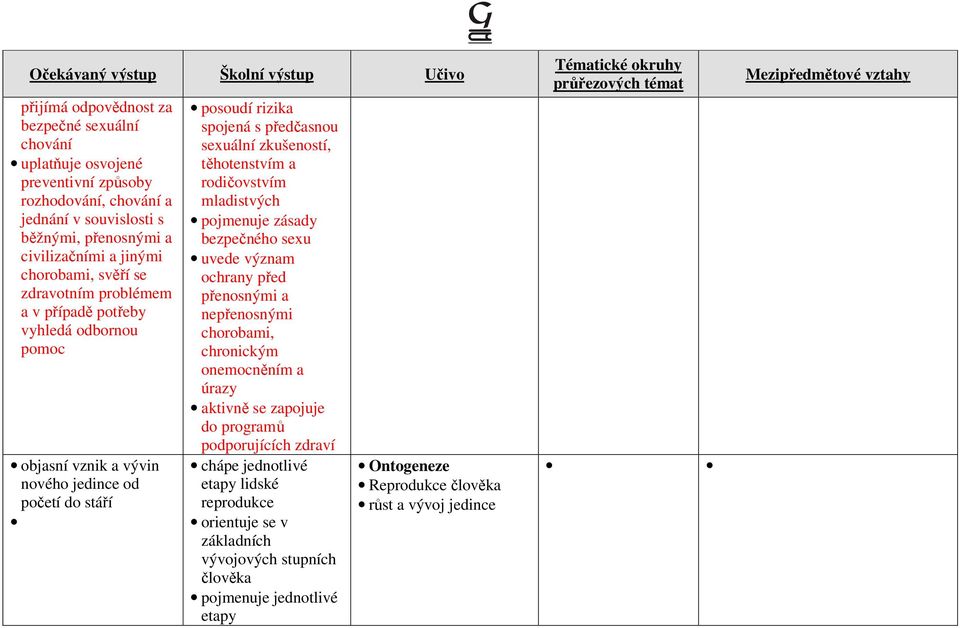těhotenstvím a rodičovstvím mladistvých pojmenuje zásady bezpečného sexu uvede význam ochrany před přenosnými a nepřenosnými chorobami, chronickým onemocněním a úrazy aktivně se zapojuje do