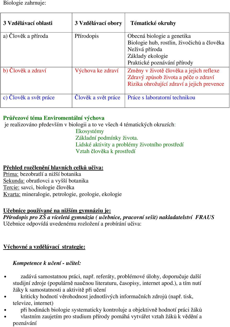 Člověk a svět práce Práce s laboratorní technikou Průřezové téma Enviromentální výchova je realizováno především v biologii a to ve všech 4 tématických okruzích: Ekosystémy Základní podmínky života.