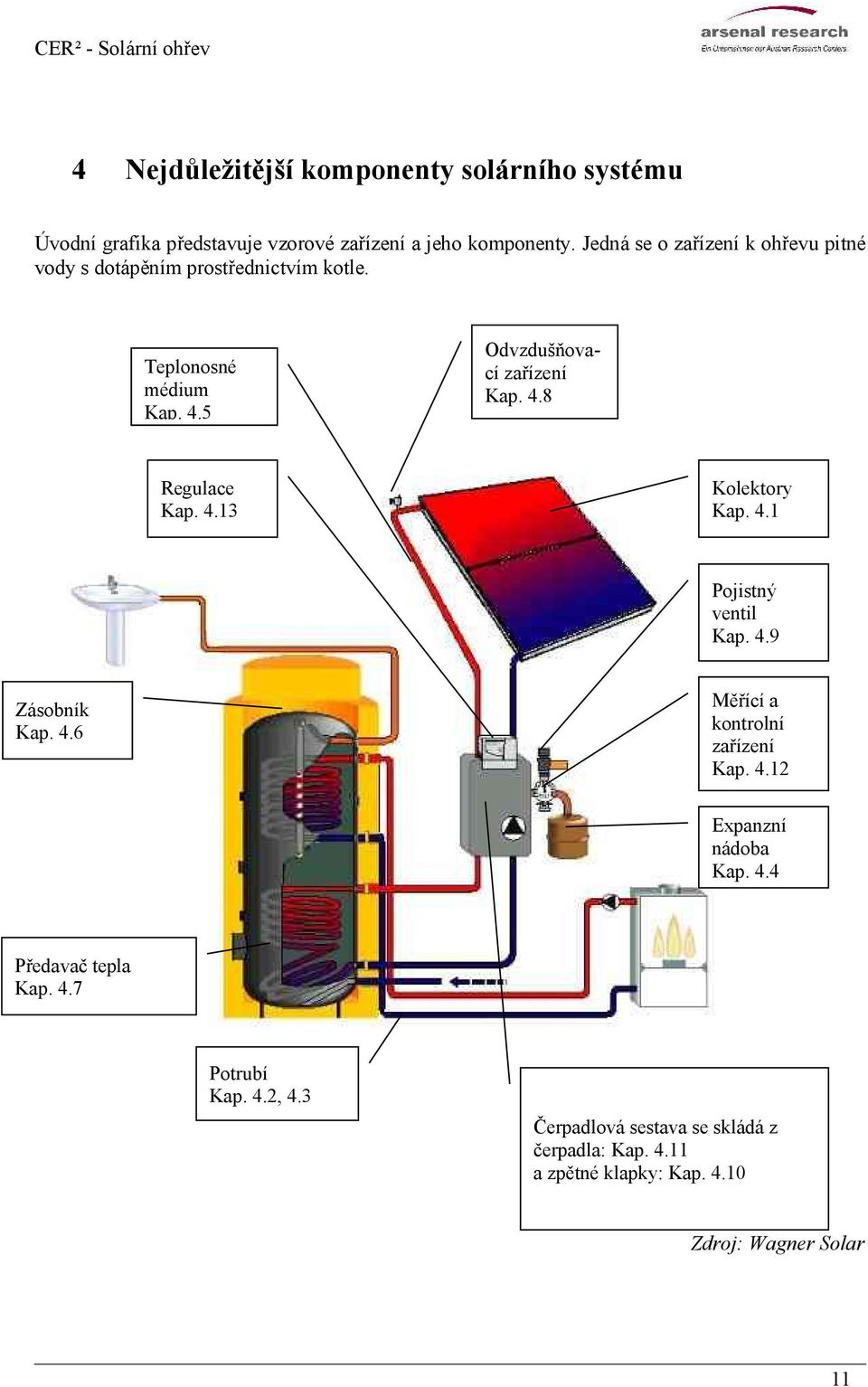 4.8 Kolektory Kap. 4.1 Pojistný ventil Kap. 4.9 Měřící a kontrolní zařízení Kap. 4.12 Zásobník Kap. 4.6 Expanzní nádoba Kap. 4.4 Předavač tepla Kap.