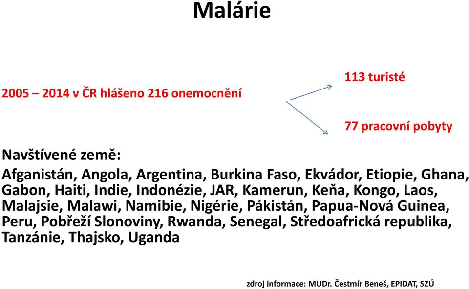 Keňa, Kongo, Laos, Malajsie, Malawi, Namibie, Nigérie, Pákistán, Papua-Nová Guinea, Peru, Pobřeží Slonoviny,