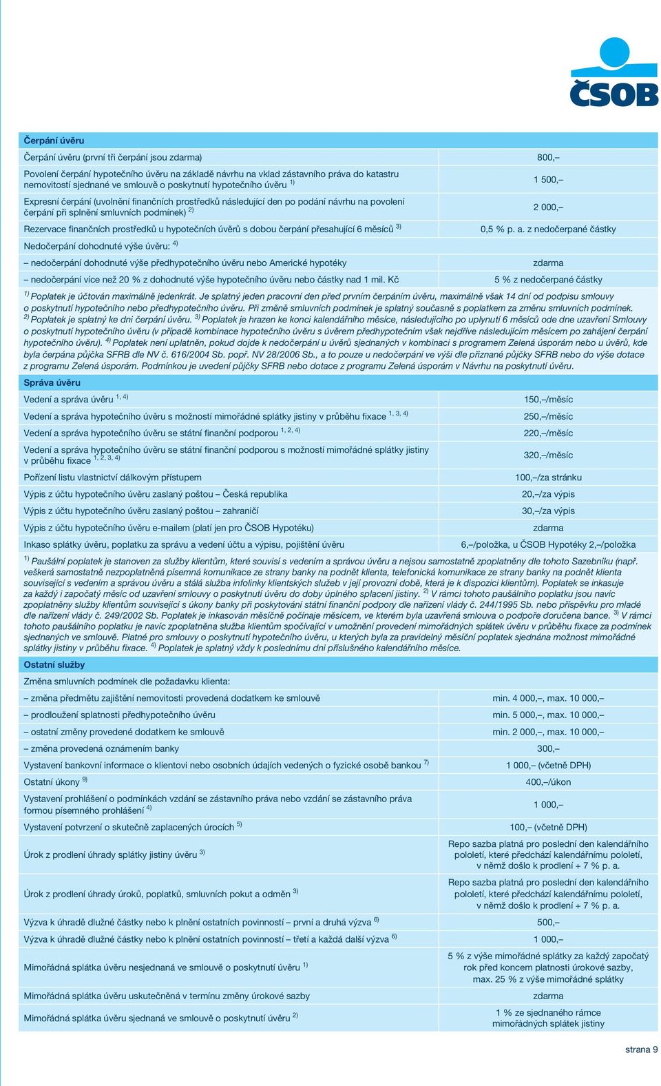 prostředků u hypotečních úvěrů s dobou čerpání přesahující 6 měsíců 3) Nedočerpání dohodnuté výše úvěru: 4) 0,5 % p. a.